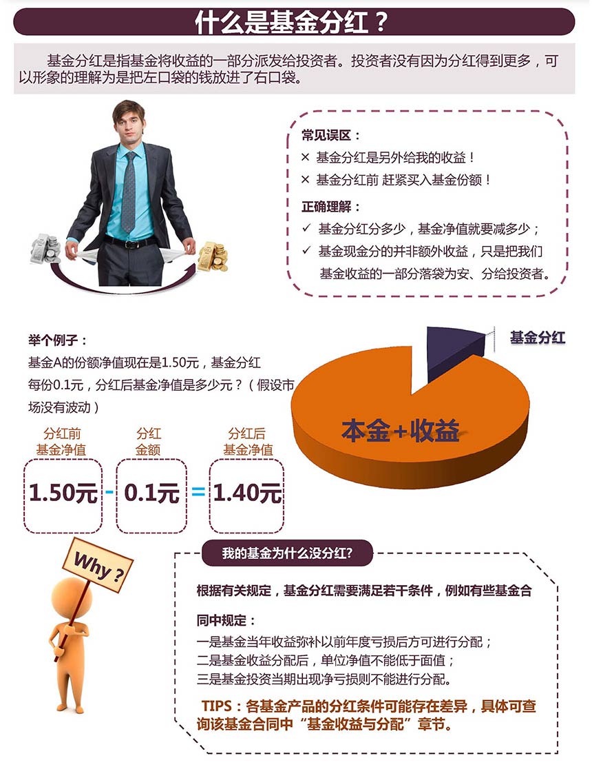 一张图明白基金分红